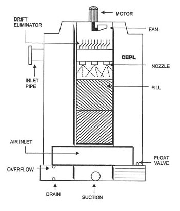 Diaphragm Valve